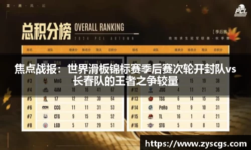 焦点战报：世界滑板锦标赛季后赛次轮开封队vs长春队的王者之争较量