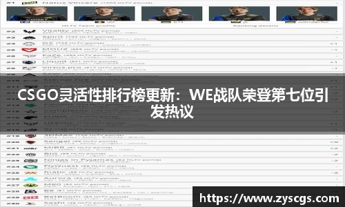 CSGO灵活性排行榜更新：WE战队荣登第七位引发热议
